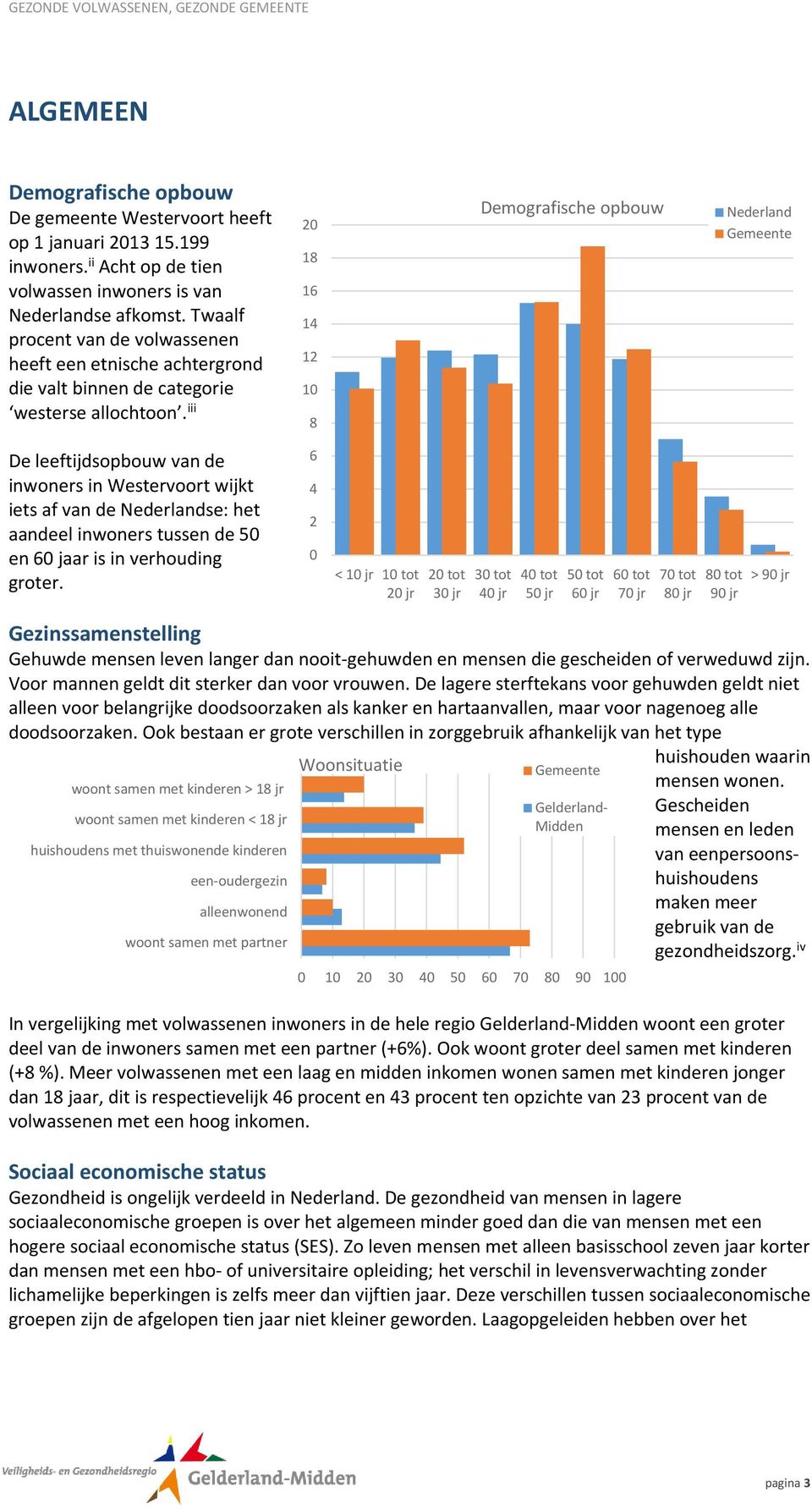 iii 20 18 16 14 12 10 8 Demografische opbouw Nederland Gemeente De leeftijdsopbouw van de inwoners in Westervoort wijkt iets af van de Nederlandse: het aandeel inwoners tussen de 50 en 60 jaar is in