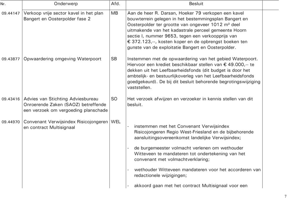 sectie I, nummer 9653, tegen een verkoopprijs van 372.123,--, kosten koper en de opbrengst boeken ten gunste van de exploitatie Bangert en Oosterpolder. 09.