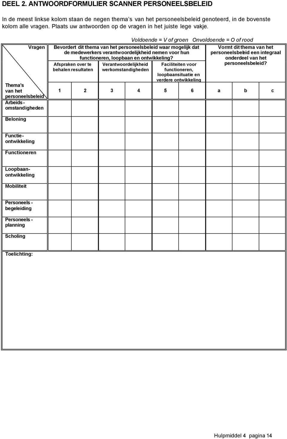 Vragen Voldoende = V of groen Onvoldoende = O of rood Bevordert dit thema van het personeelsbeleid waar mogelijk dat de medewerkers verantwoordelijkheid nemen voor hun functioneren, loopbaan en
