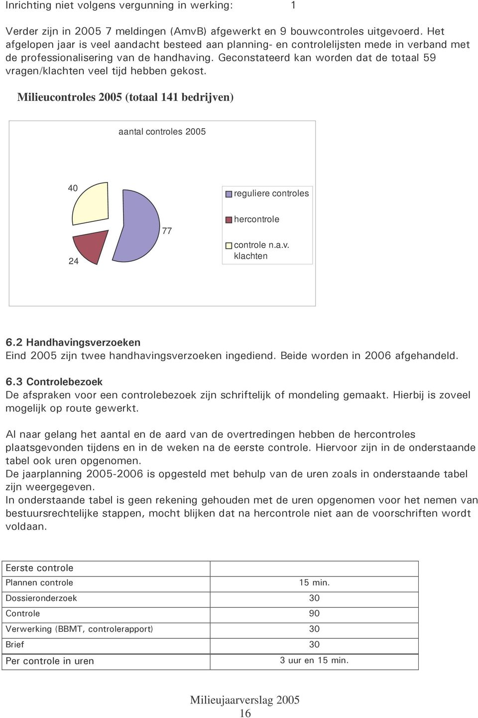 aantal controles 2005 40 reguliere controles 24 77