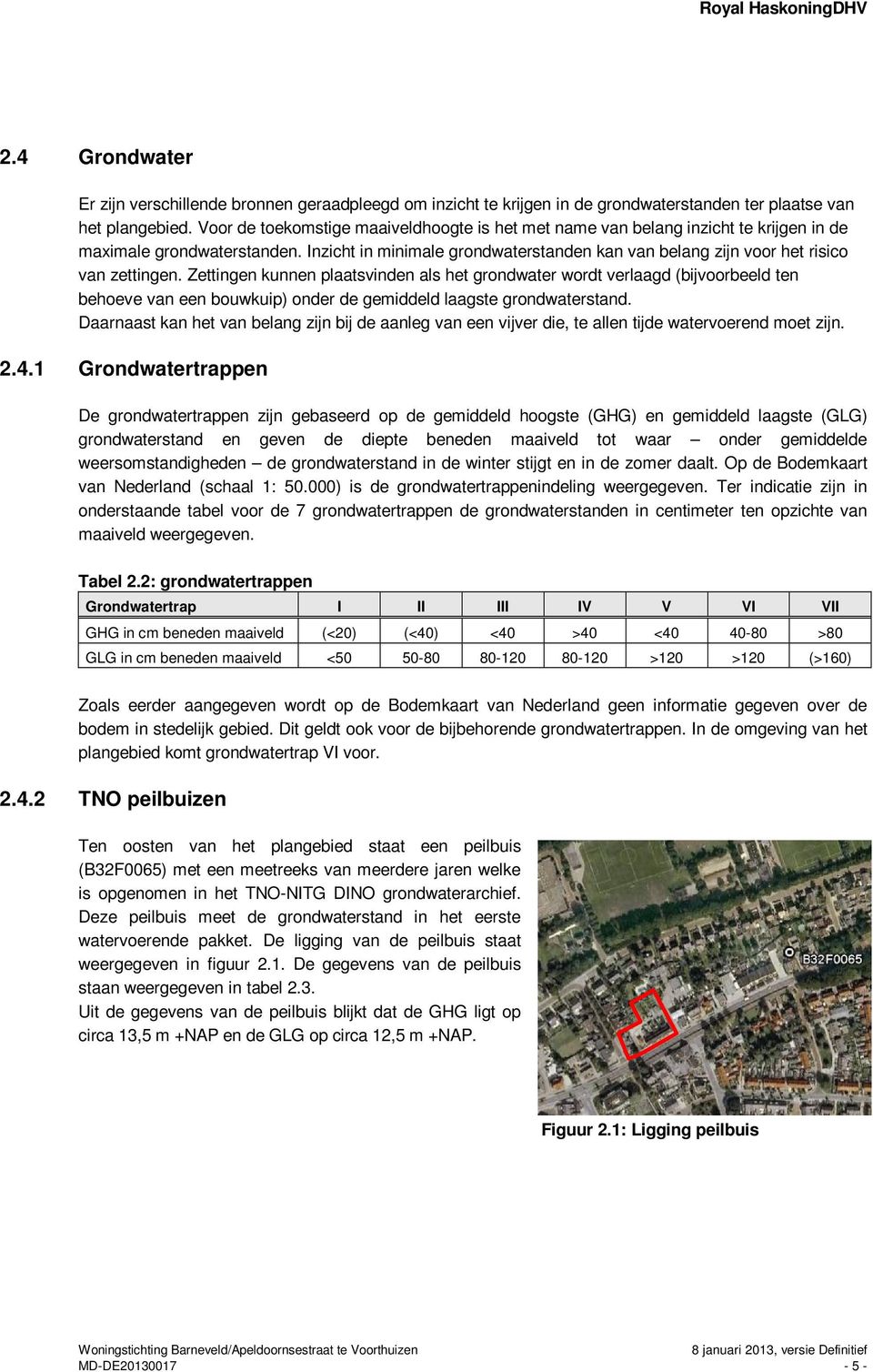 Inzicht in minimale grondwaterstanden kan van belang zijn voor het risico van zettingen.