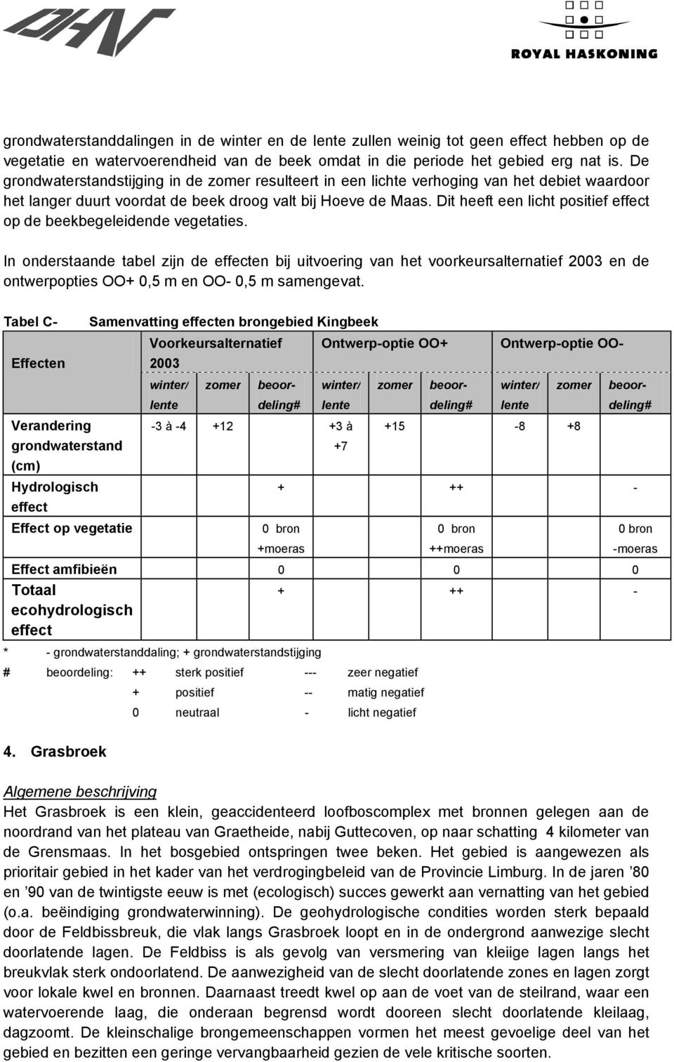 Dit heeft een licht positief effect op de beekbegeleidende vegetaties.