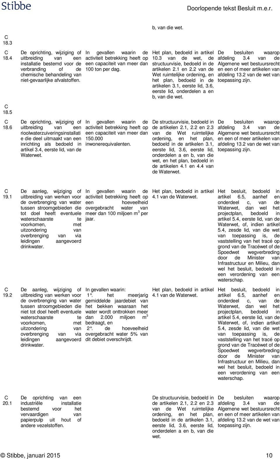 6, eerste lid, onderdelen a en b, die e besluiten waarop 18.5 18.6 e oprichting, wijziging of rioolwaterzuiveringsinstallati e die deel uitmaakt een inrichting als bedoeld in artikel 3.