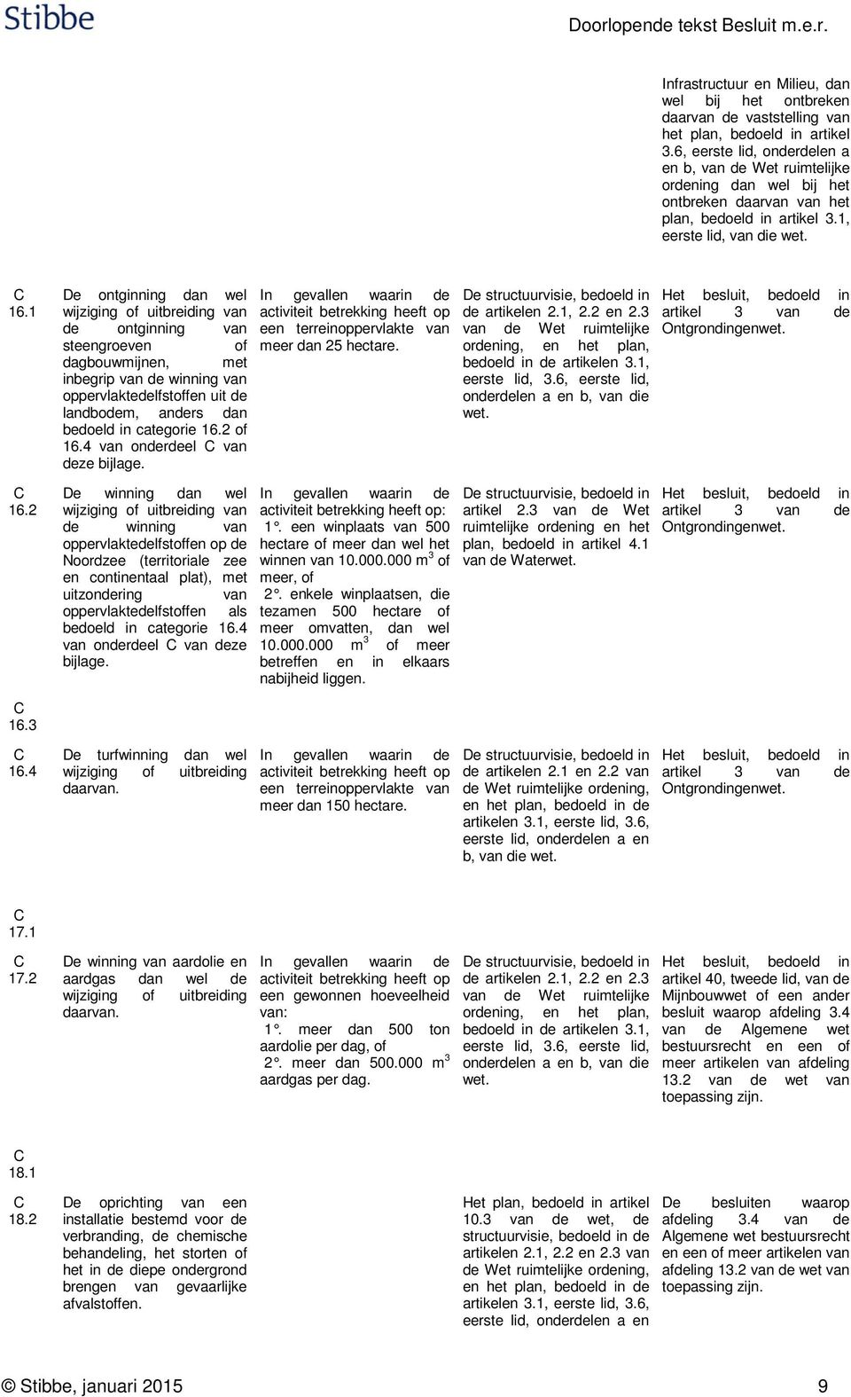 2 e ontginning dan wel wijziging of uitbreiding de ontginning steengroeven of dagbouwmijnen, met inbegrip de winning oppervlaktedelfstoffen uit de landbodem, anders dan bedoeld in categorie 16.