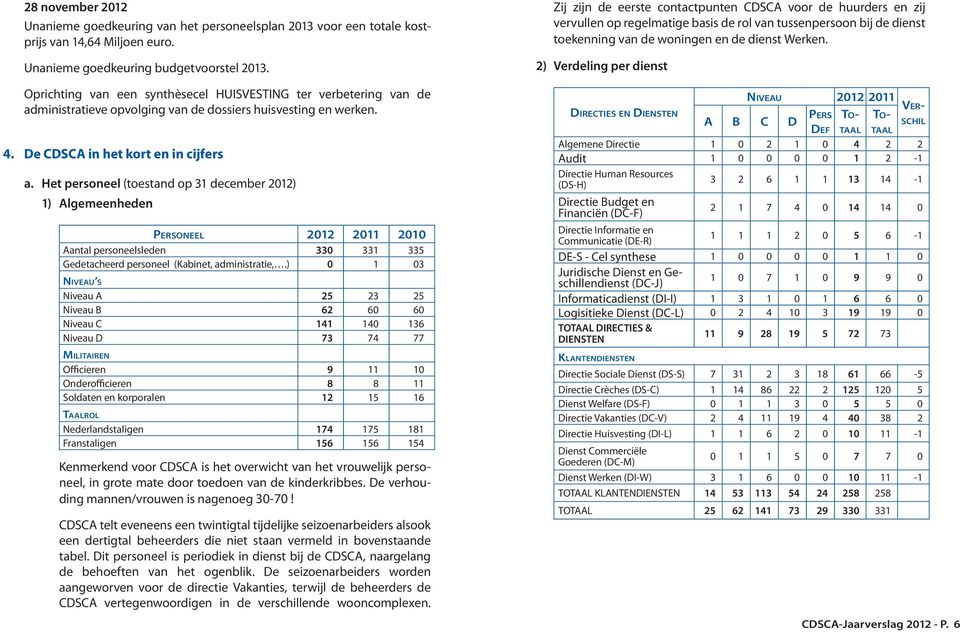 Het personeel (toestand op 31 december 2012) 1) Algemeenheden PERSONEEL 2012 2011 2010 Aantal personeelsleden 330 331 335 Gedetacheerd personeel (Kabinet, administratie,.