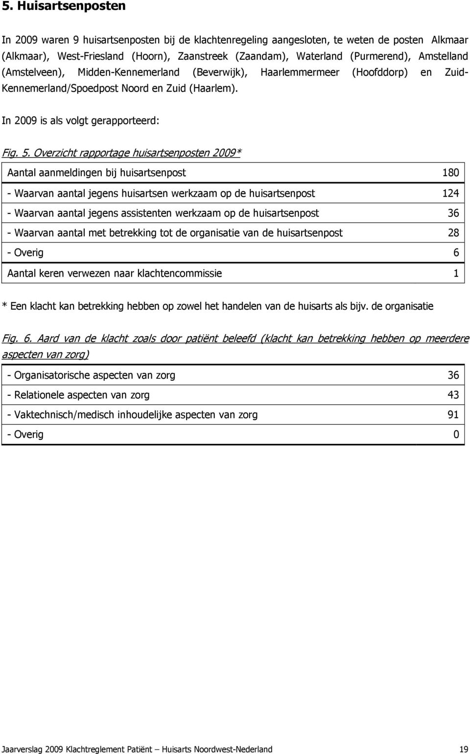 Overzicht rapportage huisartsenposten 2009* Aantal aanmeldingen bij huisartsenpost 180 - Waarvan aantal jegens huisartsen werkzaam op de huisartsenpost 124 - Waarvan aantal jegens assistenten