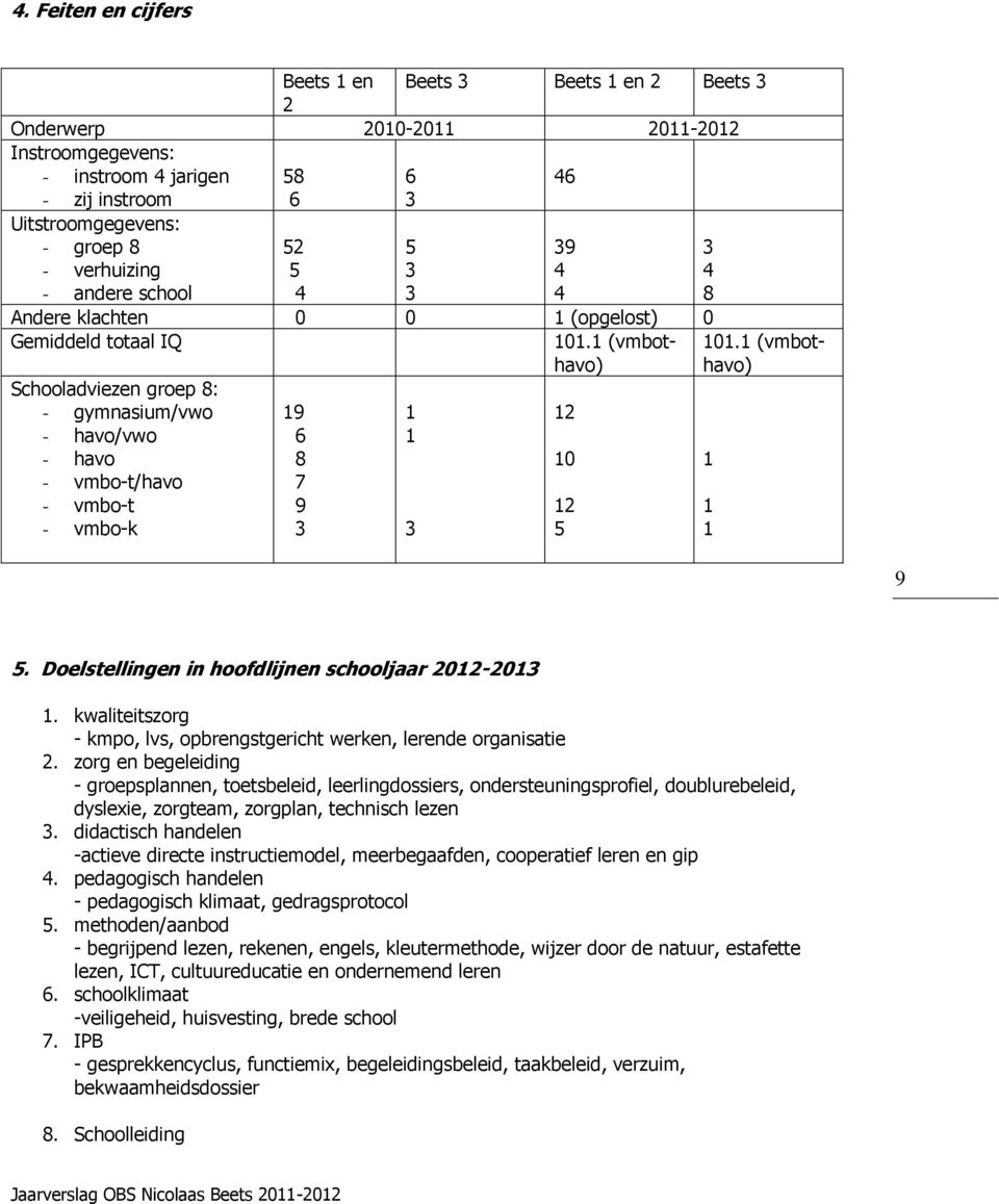 (vmbothavo) 2 0 2 5 0. (vmbothavo) 9 5. Doelstellingen in hoofdlijnen schooljaar 202-20. kwaliteitszorg - kmpo, lvs, opbrengstgericht werken, lerende organisatie 2.