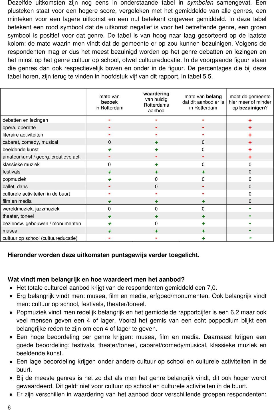 In deze tabel betekent een rood symbool dat de uitkomst negatief is voor het betreffende genre, een groen symbool is positief voor dat genre.