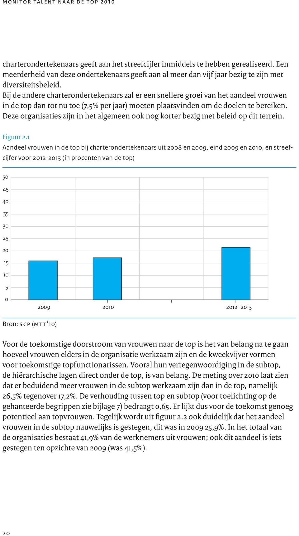 Bij de andere charterondertekenaars zal er een snellere groei van het aandeel vrouwen in de top dan tot nu toe (7,5% per jaar) moeten plaatsvinden om de doelen te bereiken.