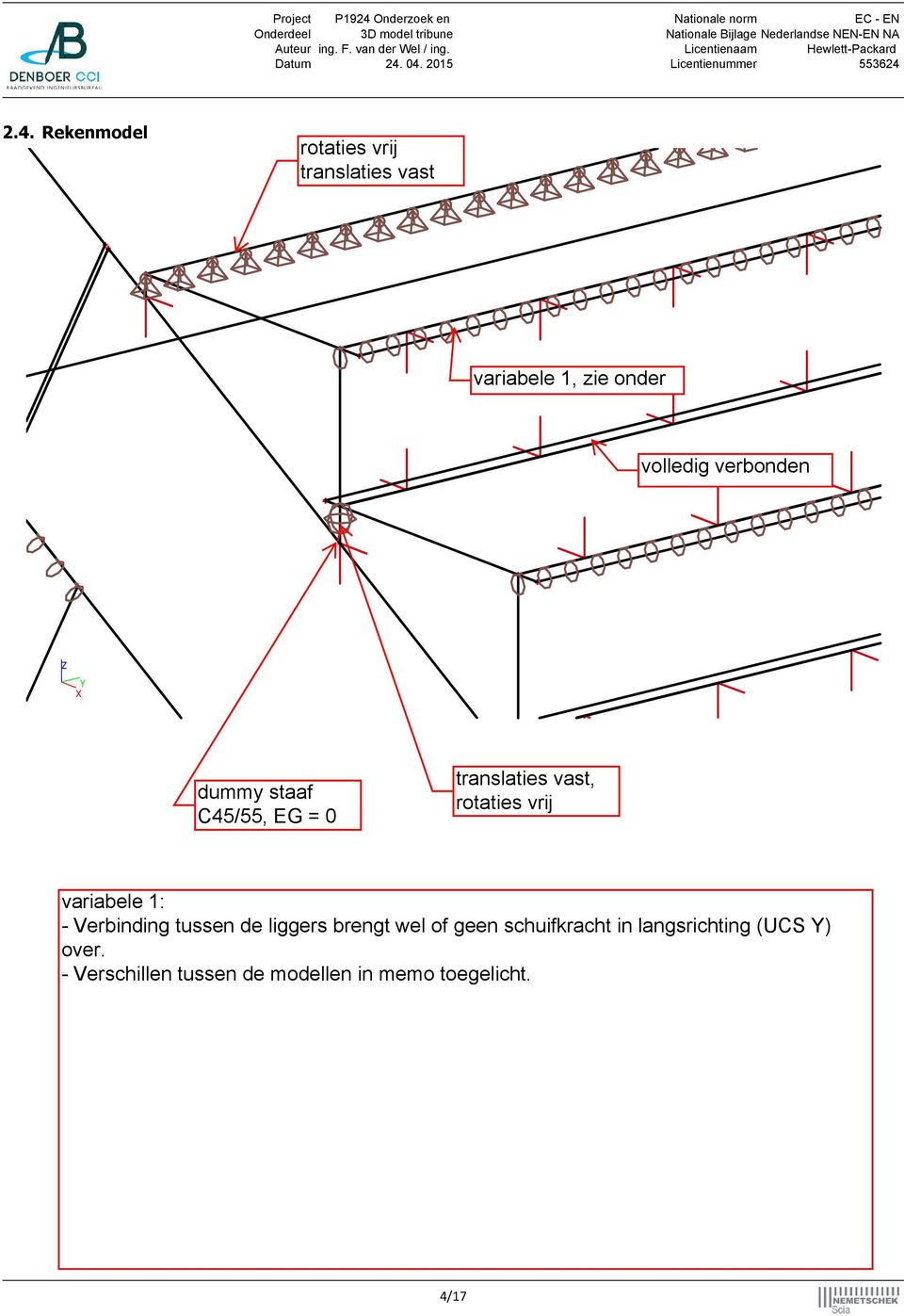 2.4. Rekenmodel rotaties vrij translaties vast variabele 1, zie onder volledig verbonden Y X dummy staaf C45/55, EG = 0