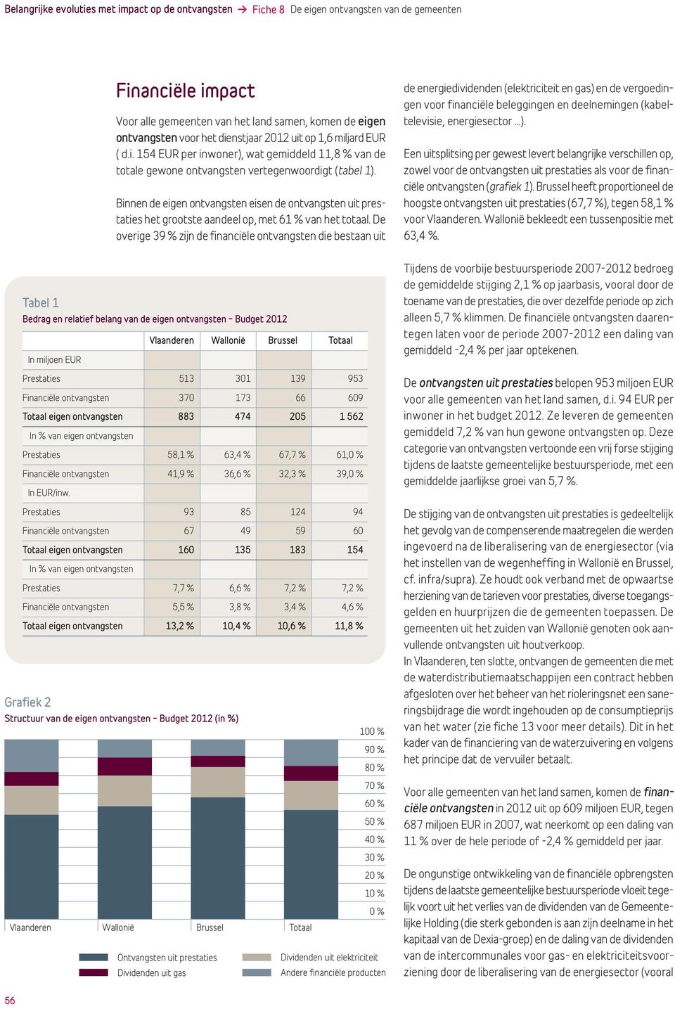 De overige 39 % zijn de financiële ontvangsten die bestaan uit de energiedividenden (elektriciteit en gas) en de vergoedingen voor financiële beleggingen en deelnemingen (kabeltelevisie,