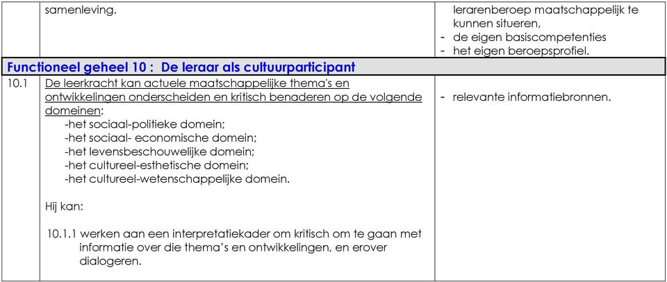 -het sociaal- economische domein; -het levensbeschouwelijke domein; -het cultureel-esthetische domein; -het cultureel-wetenschappelijke domein.