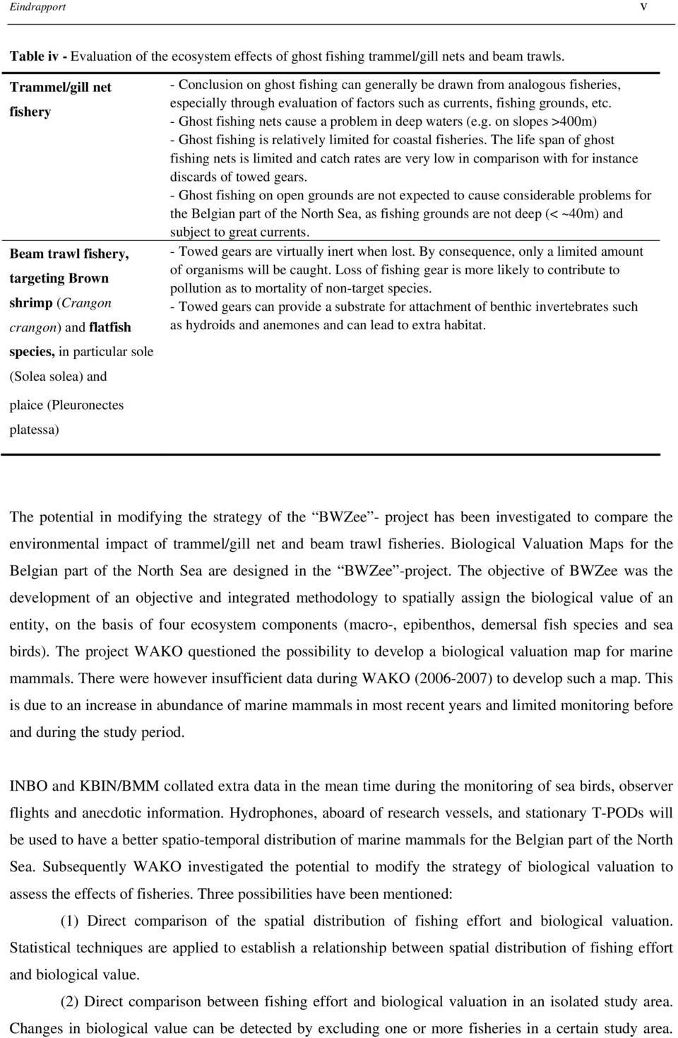 from analogous fisheries, especially through evaluation of factors such as currents, fishing grounds, etc. - Ghost fishing nets cause a problem in deep waters (e.g. on slopes >400m) - Ghost fishing is relatively limited for coastal fisheries.