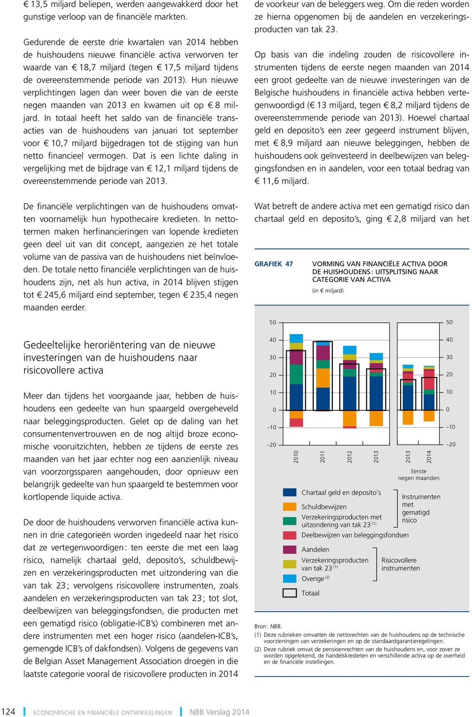 Hun nieuwe verplichtingen lagen dan weer boven die van de eerste negen maanden van 13 en kwamen uit op 8 miljard.