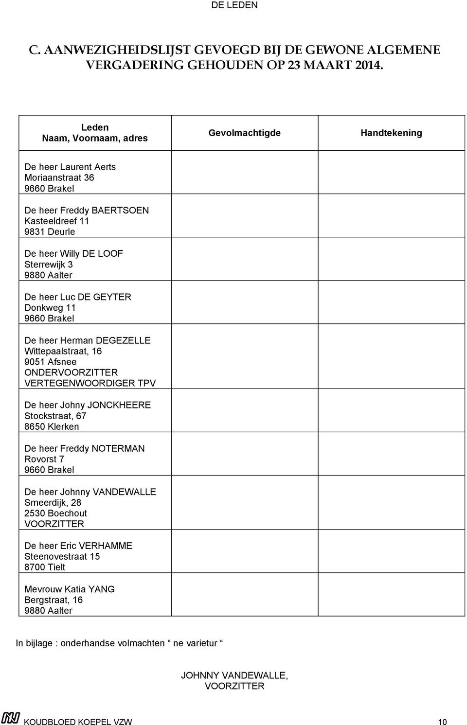 Aalter De heer Luc DE GEYTER Donkweg 11 9660 Brakel De heer Herman DEGEZELLE Wittepaalstraat, 16 9051 Afsnee ONDERVOORZITTER VERTEGENWOORDIGER TPV De heer Johny JONCKHEERE Stockstraat, 67 8650