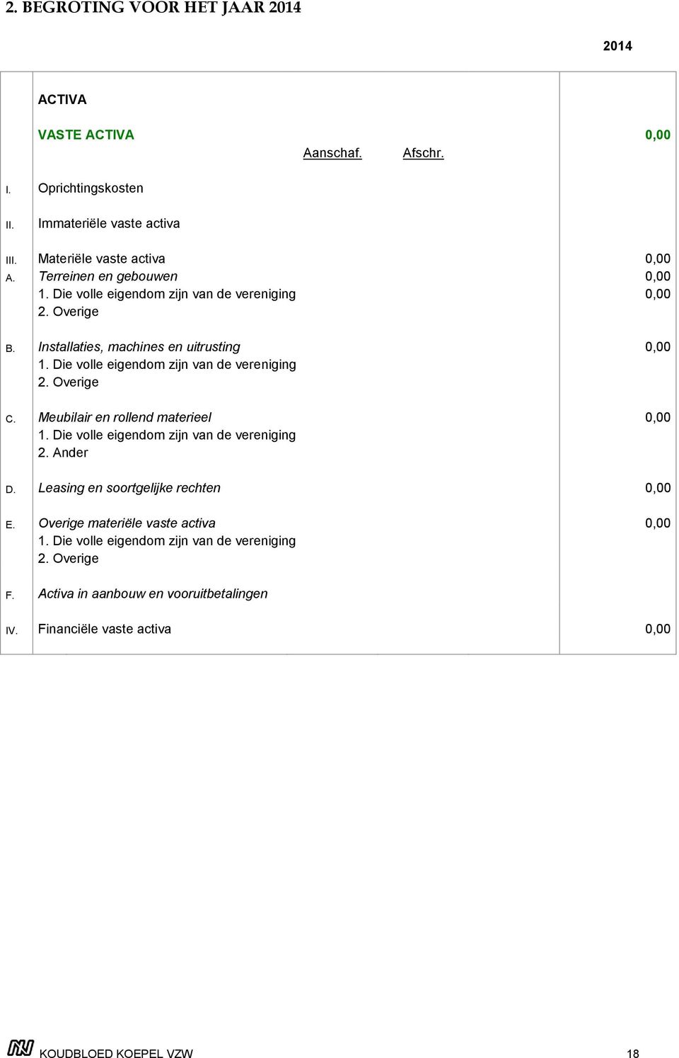 Die volle eigendom zijn van de vereniging 2. Overige C. Meubilair en rollend materieel 0,00 1. Die volle eigendom zijn van de vereniging 2. Ander D.