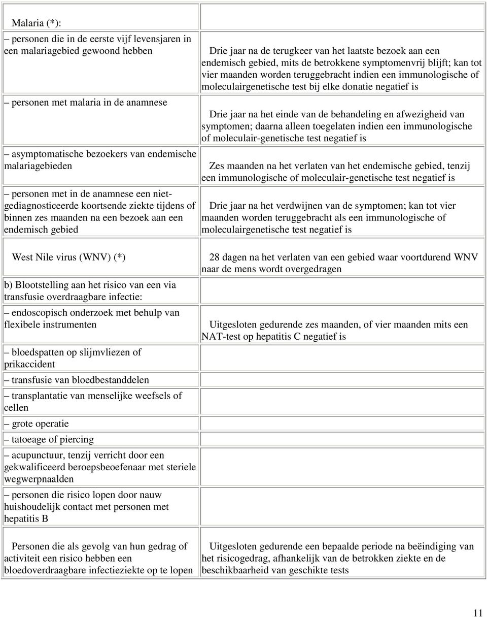 transfusie overdraagbare infectie: endoscopisch onderzoek met behulp van flexibele instrumenten bloedspatten op slijmvliezen of prikaccident transfusie van bloedbestanddelen transplantatie van