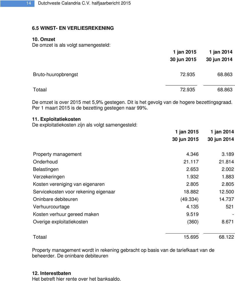 Exploitatiekosten De exploitatiekosten zijn als volgt samengesteld: 1 jan 2015 1 jan 2014 30 jun 2015 30 jun 2014 Property management 4.346 3.189 Onderhoud 21.117 21.814 Belastingen 2.653 2.