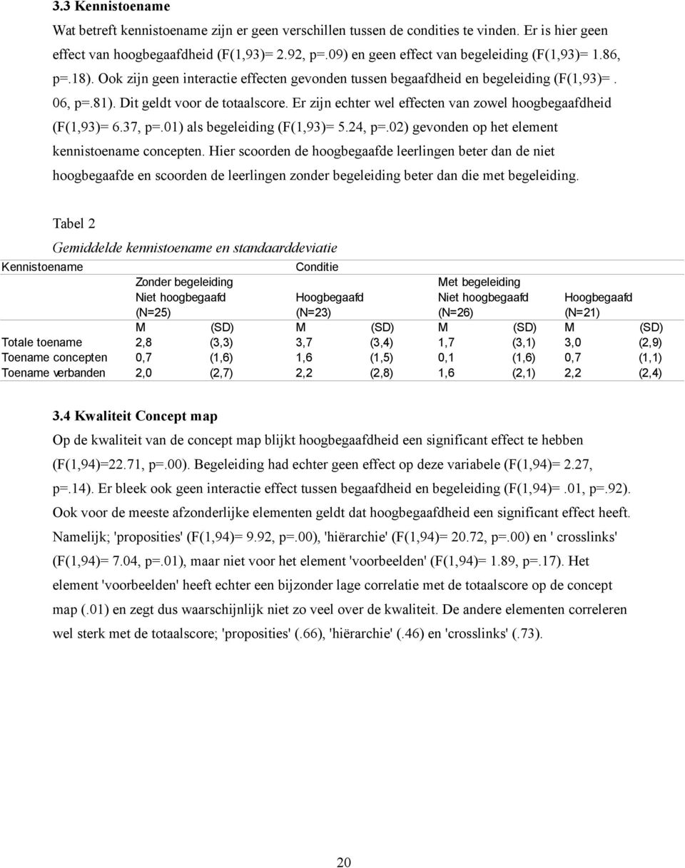 Er zijn echter wel effecten van zowel hoogbegaafdheid (F(1,93)= 6.37, p=.01) als begeleiding (F(1,93)= 5.24, p=.02) gevonden op het element kennistoename concepten.