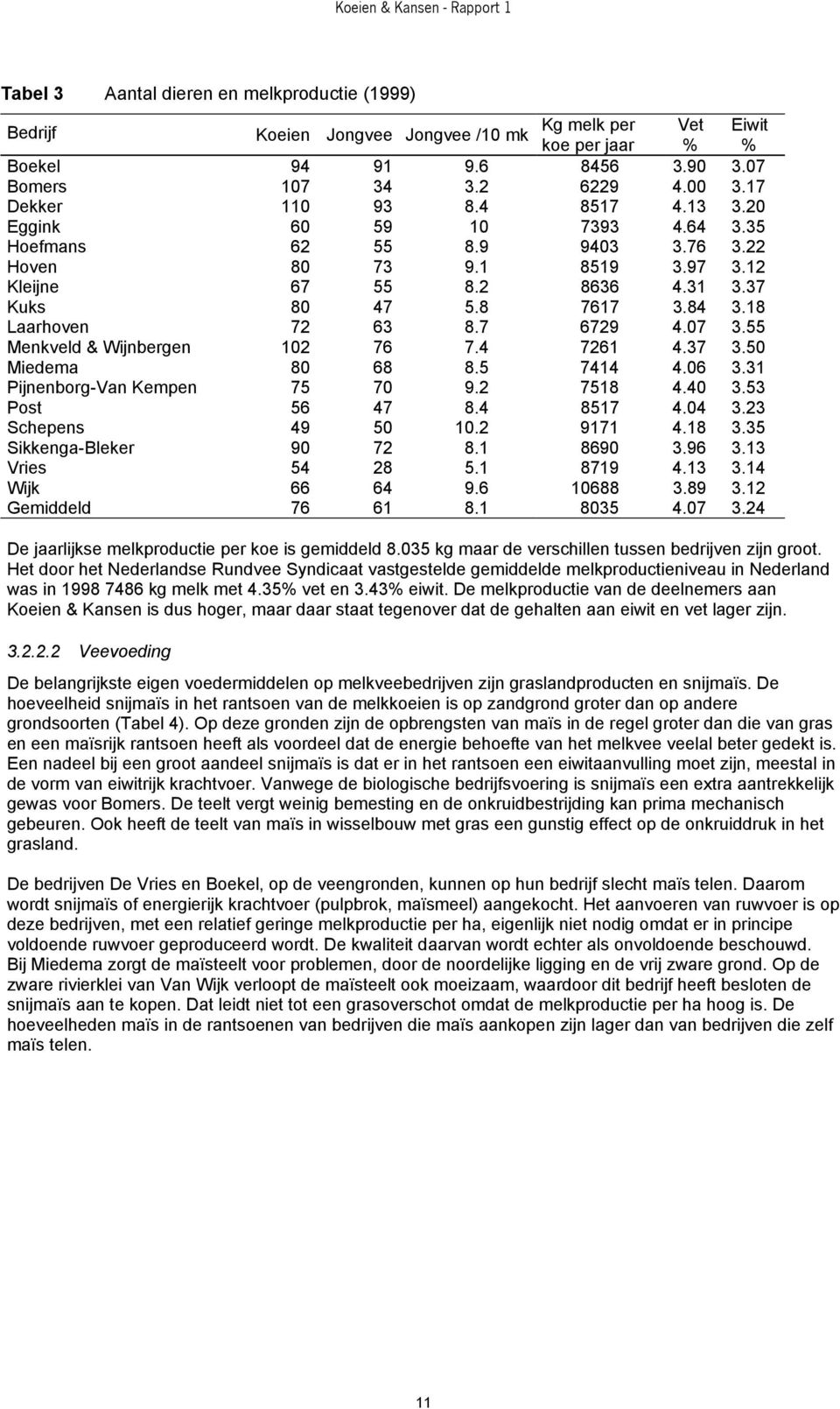 18 Laarhoven 72 63 8.7 6729 4.07 3.55 Menkveld & Wijnbergen 102 76 7.4 7261 4.37 3.50 Miedema 80 68 8.5 7414 4.06 3.31 Pijnenborg-Van Kempen 75 70 9.2 7518 4.40 3.53 Post 56 47 8.4 8517 4.04 3.