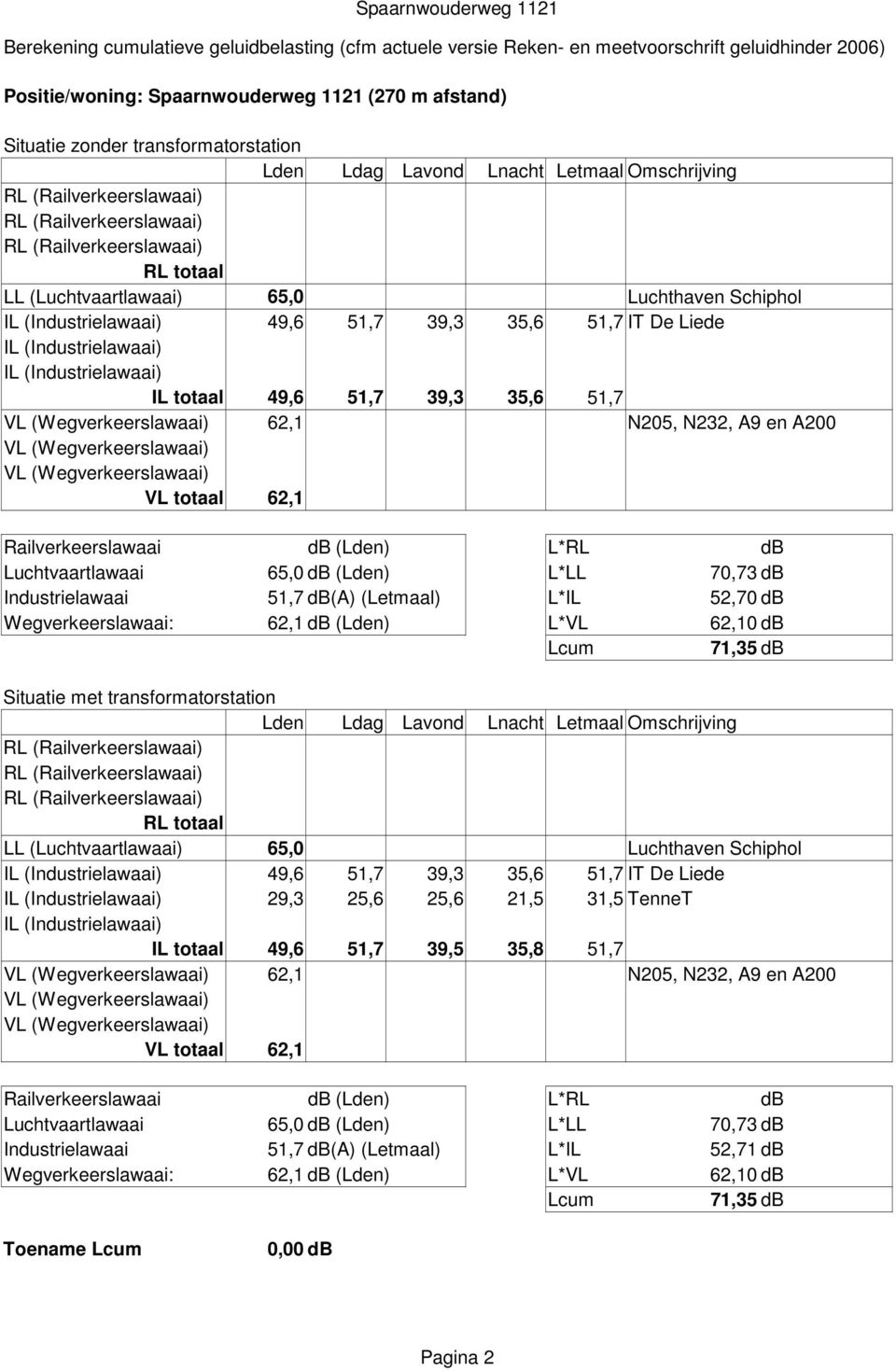 Wegverkeerslawaai: 62,1 db (Lden) L*VL 62,10 db 71,35 db LL (Luchtvaartlawaai) 65,0 0,0 Luchthaven Schiphol IL (Industrielawaai) 49,6 51,7 39,3 35,6 51,7 IT De Liede IL (Industrielawaai) 29,3 25,6