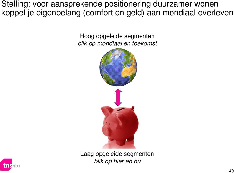 mondiaal overleven Hoog opgeleide segmenten blik op