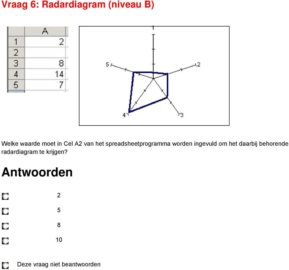 spreadsheetprogramma worden ingevuld om