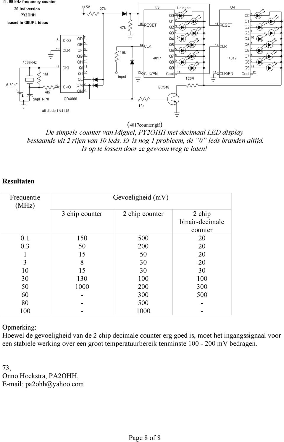 3 1 3 10 30 50 60 80 100 Gevoeligheid (mv) 3 chip counter 2 chip counter 2 chip binairdecimale counter 150 50 15 8 15 130 1000 500 200 50 30 30 100 200 300 500 1000 20 20