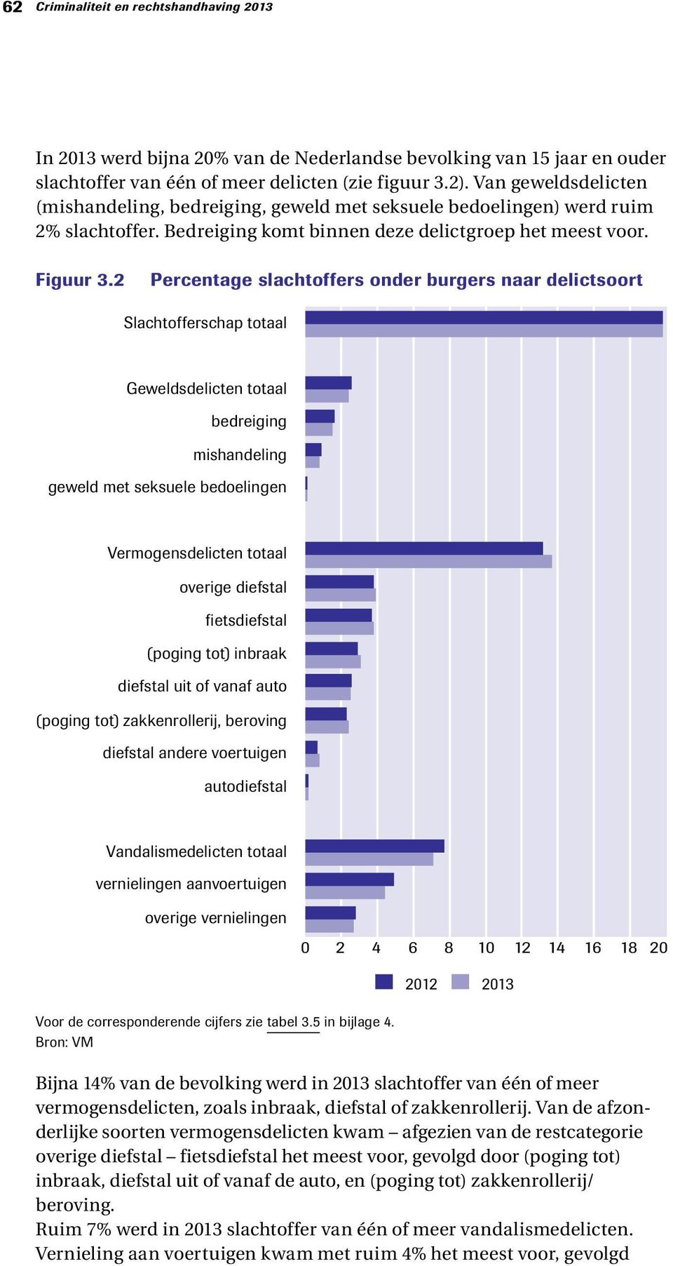 2 Percentage slachtoffers onder burgers naar delictsoort Slachtofferschap totaal Geweldsdelicten totaal bedreiging mishandeling geweld met seksuele bedoelingen Vermogensdelicten totaal overige