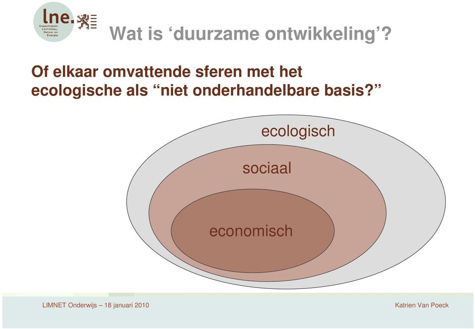 het ecologische als niet