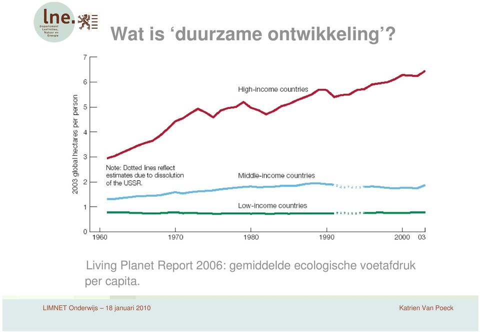 Living Planet Report