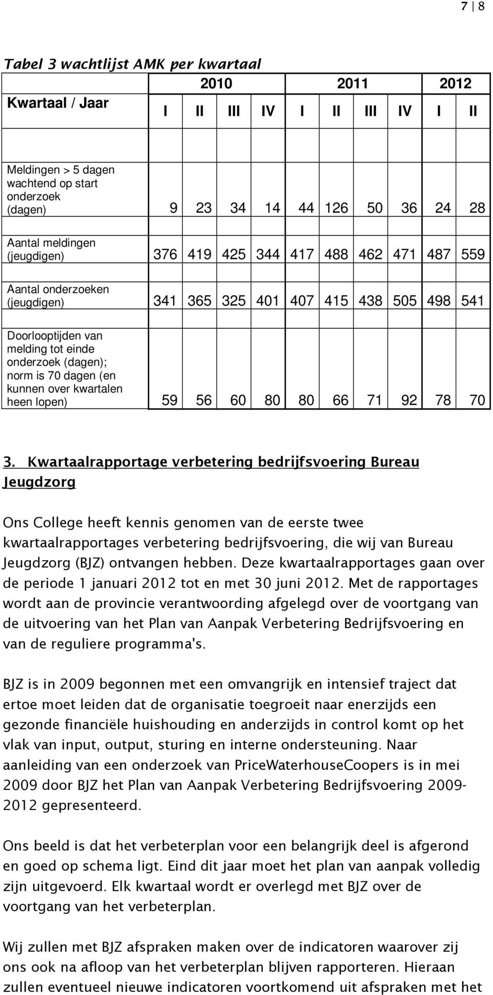 dagen (en kunnen over kwartalen heen lopen) 59 56 60 80 80 66 71 92 78 70 3.