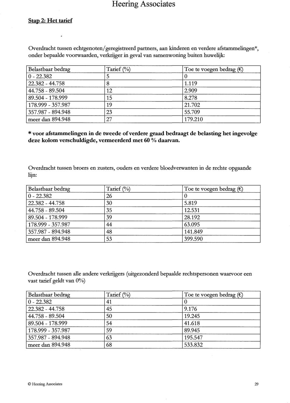 21 * voor afstammelingen in de tweede of verdere graad bedraagt de belasting het ingevolge deze kolom verschuldigde, vermeerderd met 6 % daarvan.