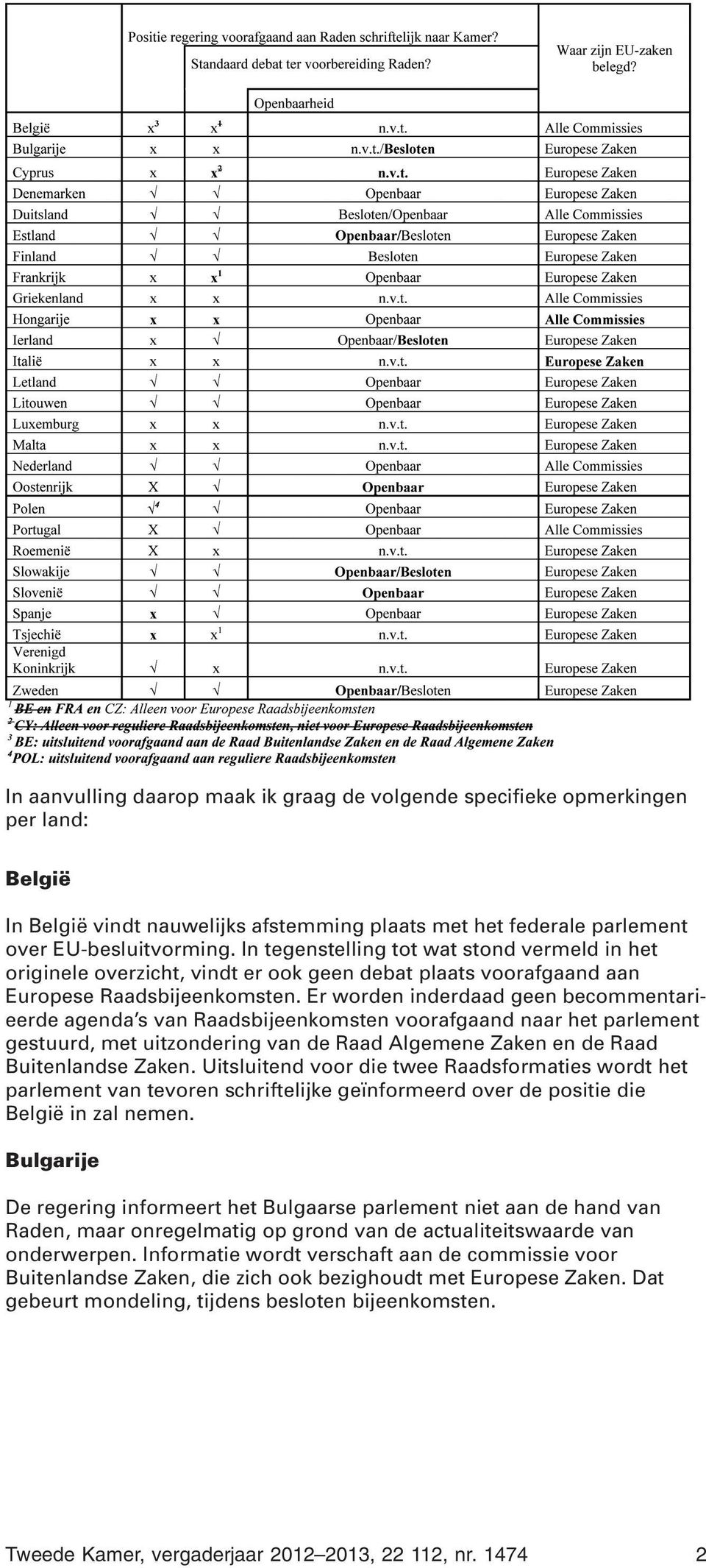 Er worden inderdaad geen becommentarieerde agenda s van Raadsbijeenkomsten voorafgaand naar het parlement gestuurd, met uitzondering van de Raad Algemene Zaken en de Raad Buitenlandse Zaken.