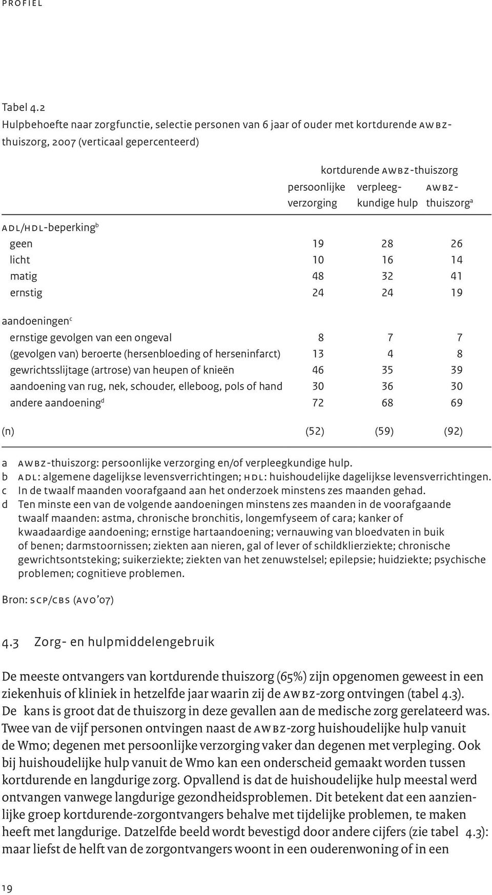 hulp awbzthuiszorg a adl/hdl-beperking b geen 19 28 26 licht 10 16 14 matig 48 32 41 ernstig 24 24 19 aandoeningen c ernstige gevolgen van een ongeval 8 7 7 (gevolgen van) beroerte (hersenbloeding of