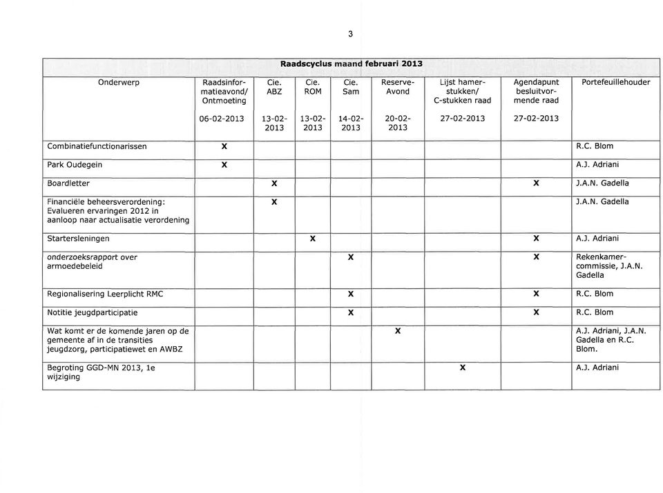 Adriani Boardletter Financiële beheersverordening: Evalueren ervaringen 2012 in aanloop naar actualisatie verordening Startersleningen onderzoeksrapport over armoedebeleid