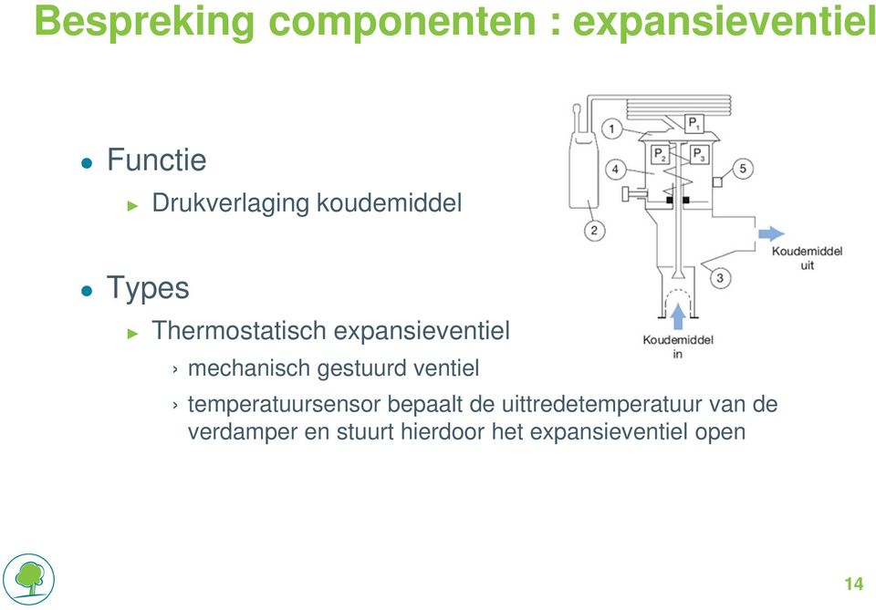 gestuurd ventiel temperatuursensor bepaalt de