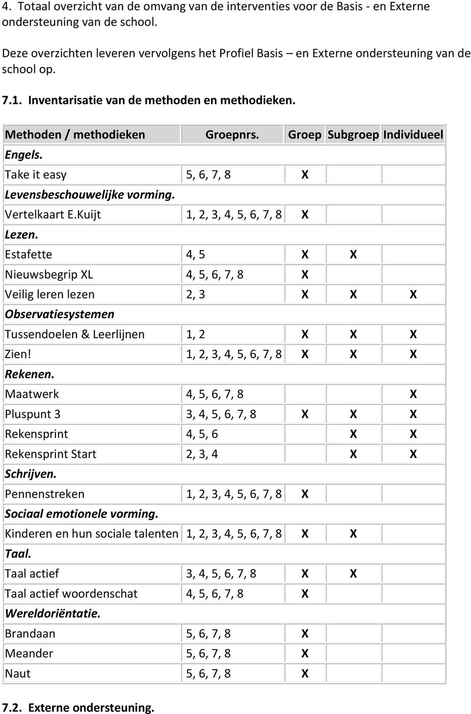 Groep Subgroep Individueel Engels. Take it easy 5, 6, 7, 8 Levensbeschouwelijke vorming. Vertelkaart E.Kuijt 1, 2, 3, 4, 5, 6, 7, 8 Lezen.