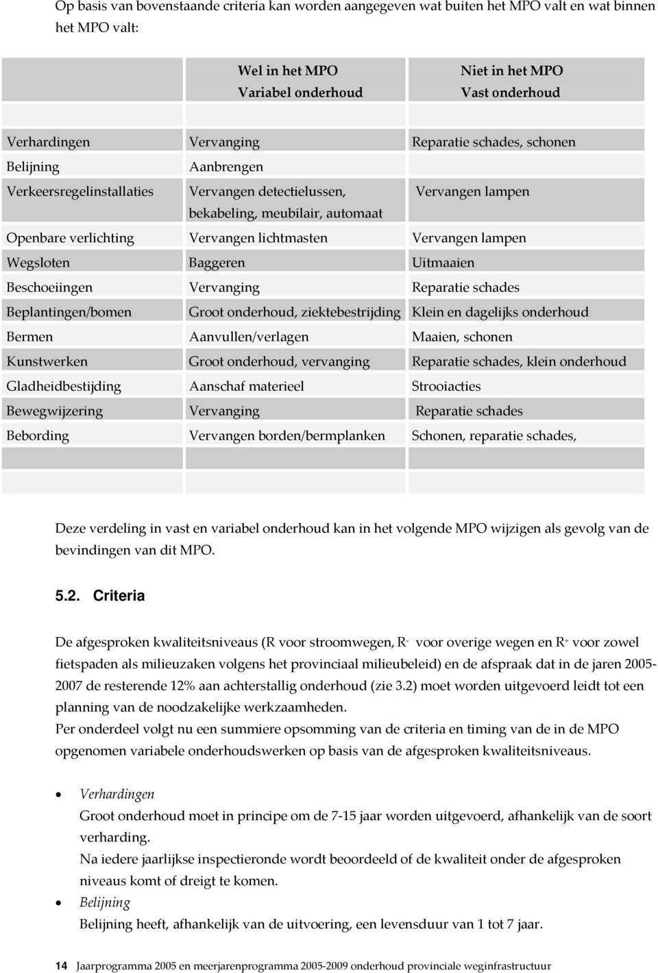 Vervangen lampen Wegsloten Baggeren Uitmaaien Beschoeiingen Vervanging Reparatie schades Beplantingen/bomen Groot onderhoud, ziektebestrijding Klein en dagelijks onderhoud Bermen Aanvullen/verlagen