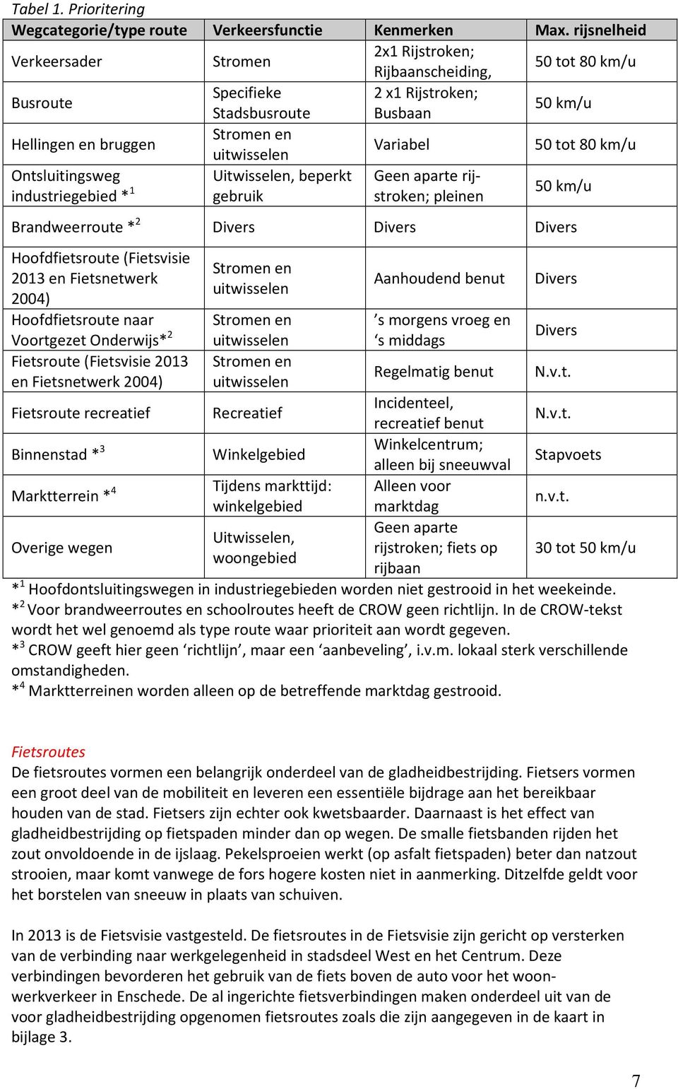 Variabel 50 tot 80 km/u Ontsluitingsweg Uitwisselen, beperkt Geen aparte rijindustriegebied * 1 gebruik stroken; pleinen 50 km/u Brandweerroute * 2 Divers Divers Divers Hoofdfietsroute (Fietsvisie