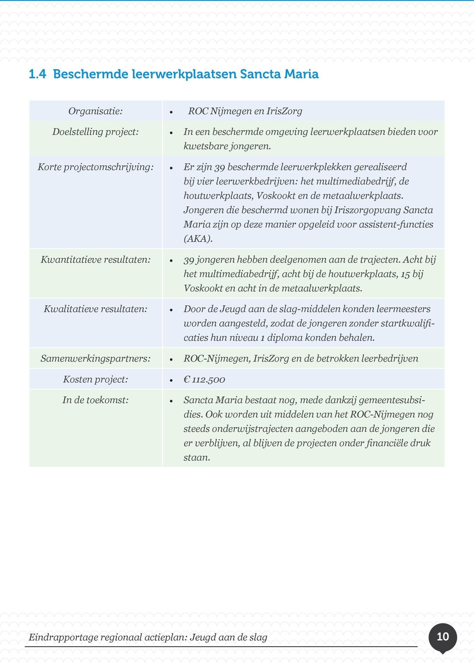 Jongeren die beschermd wonen bij Iriszorgopvang Sancta Maria zijn op deze manier opgeleid voor assistent-functies (AKA). Kwantitatieve resultaten: 39 jongeren hebben deelgenomen aan de trajecten.