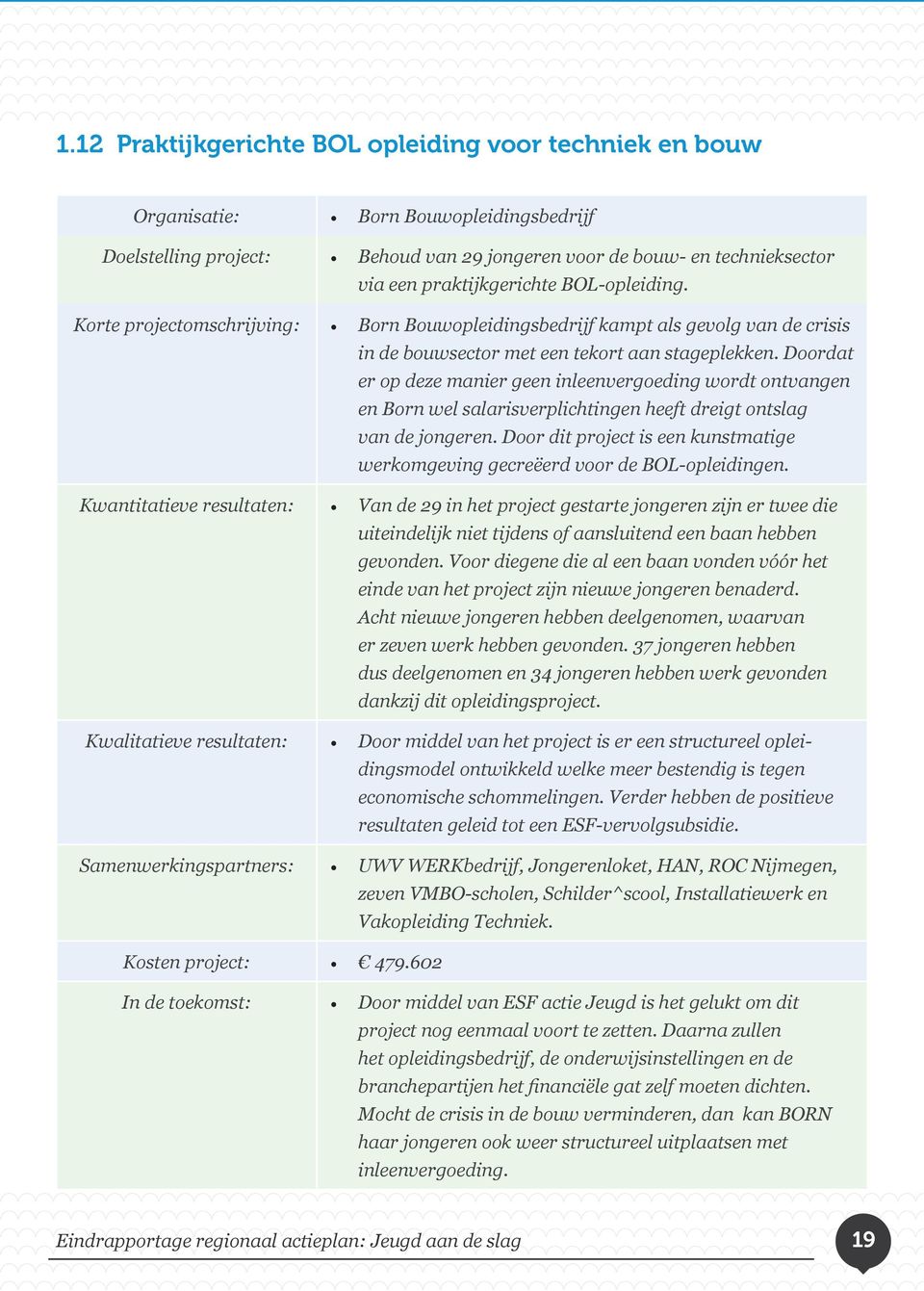 Doordat er op deze manier geen inleenvergoeding wordt ontvangen en Born wel salarisverplichtingen heeft dreigt ontslag van de jongeren.