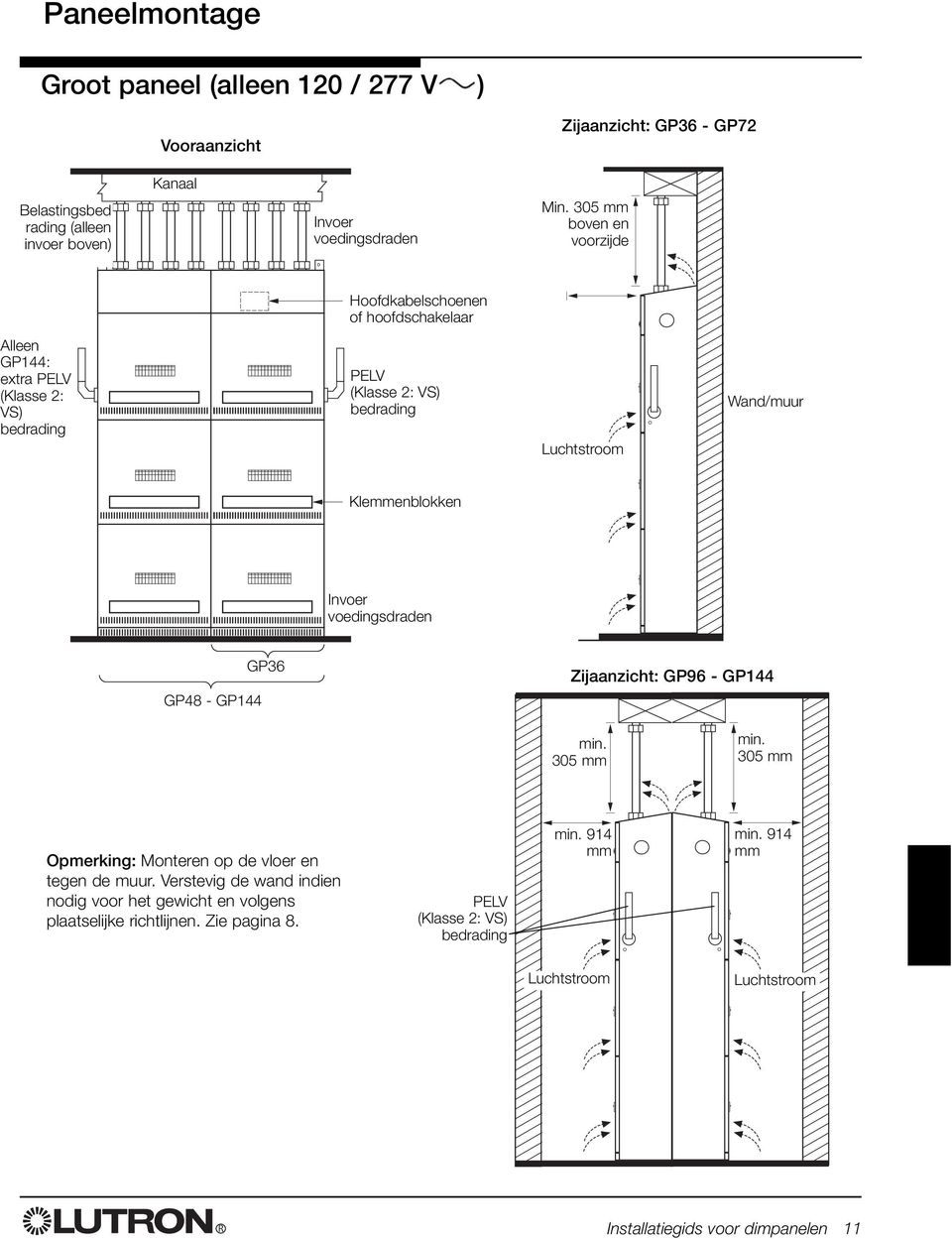 Klemmenblokken Invoer voedingsdraden GP48 - GP144 GP36 Zijaanzicht: GP96 - GP144 min. 305 mm min. 305 mm Opmerking: Monteren op de vloer en tegen de muur.