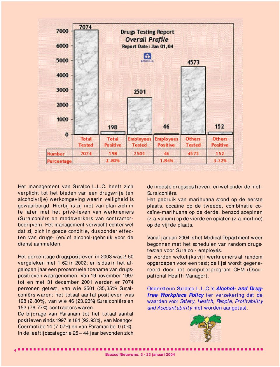 Het management verwacht echter wel dat zij zich in goede conditie, dus zonder effecten van drugs- (en/of alcohol-)gebruik voor de dienst aanmelden.