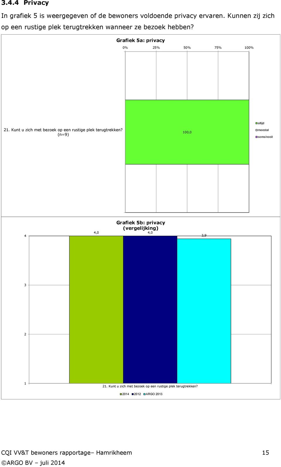 Grafiek 5a: privacy 0% 25% 50% 75% 100% altijd 21. Kunt u zich met bezoek op een rustige plek terugtrekken?