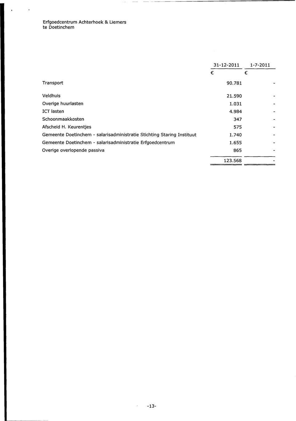 Keurentjes 575 Gemeente Detinhem - salarisadministratie Stihting Staring Instituut 1.