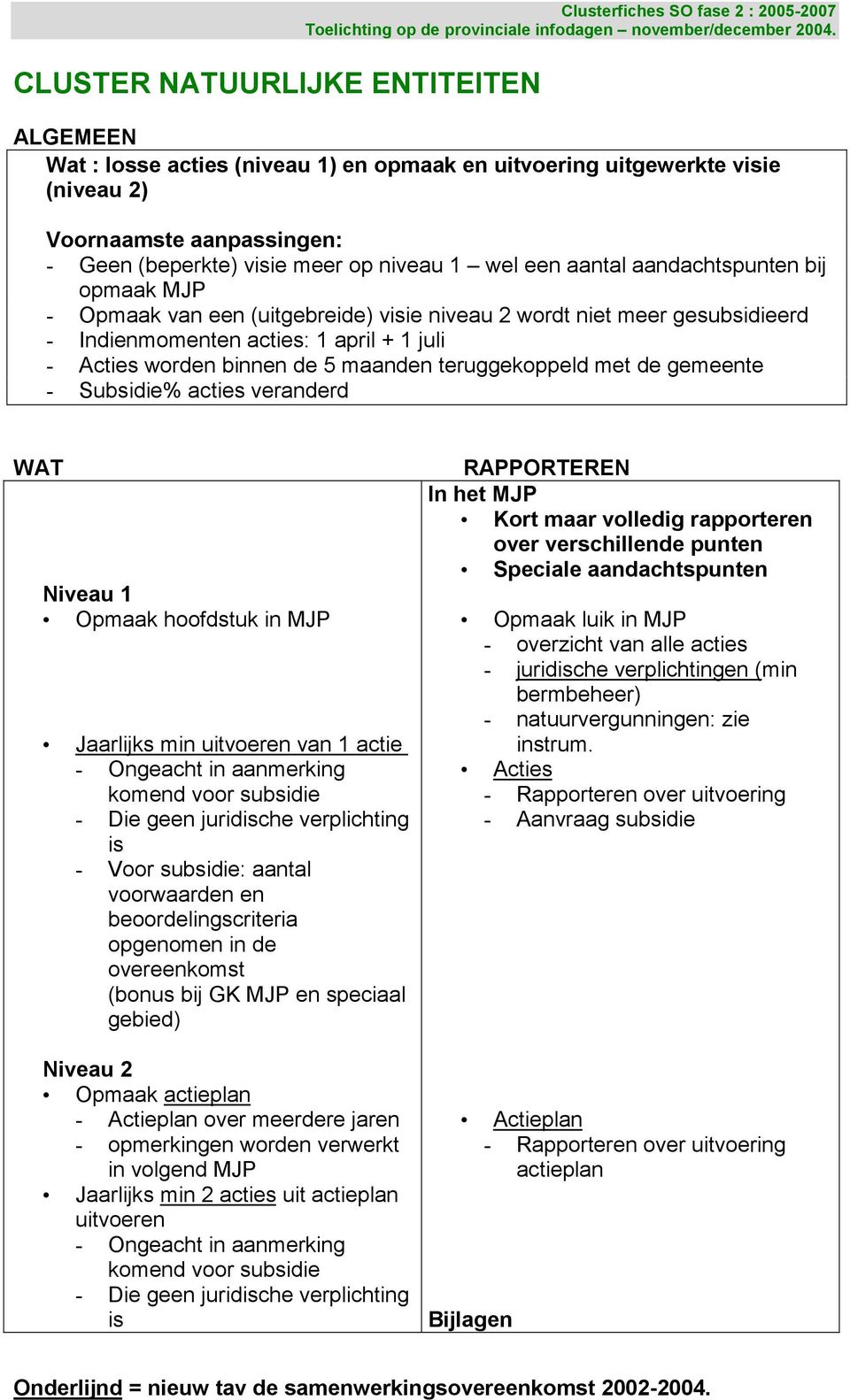 Acties worden binnen de 5 maanden teruggekoppeld met de gemeente - Subsidie% acties veranderd WAT Niveau 1 Opmaak hoofdstuk in MJP Jaarlijks min uitvoeren van 1 actie - Ongeacht in aanmerking komend