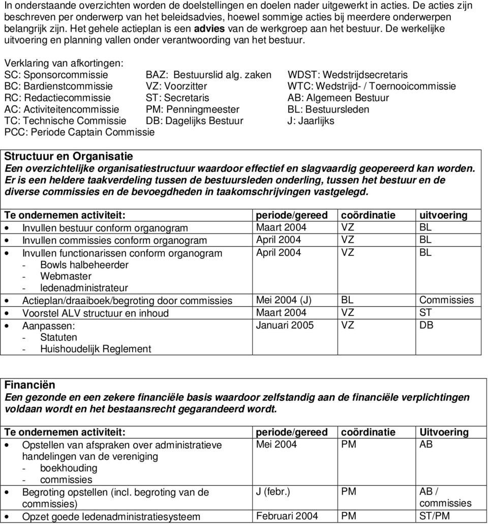 De werkelijke uitvoering en planning vallen onder verantwoording van het bestuur. Verklaring van afkortingen: SC: Sponsorcommissie BAZ: Bestuurslid alg.