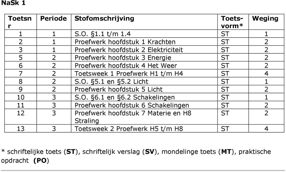 Weer ST 2 7 2 Toetsweek 1 Proefwerk H1 t/m H4 ST 4 8 2 S.O. 5.1 en 5.2 Licht ST 1 9 2 Proefwerk hoofdstuk 5 Licht ST 2 10 3 S.O. 6.1 en 6.