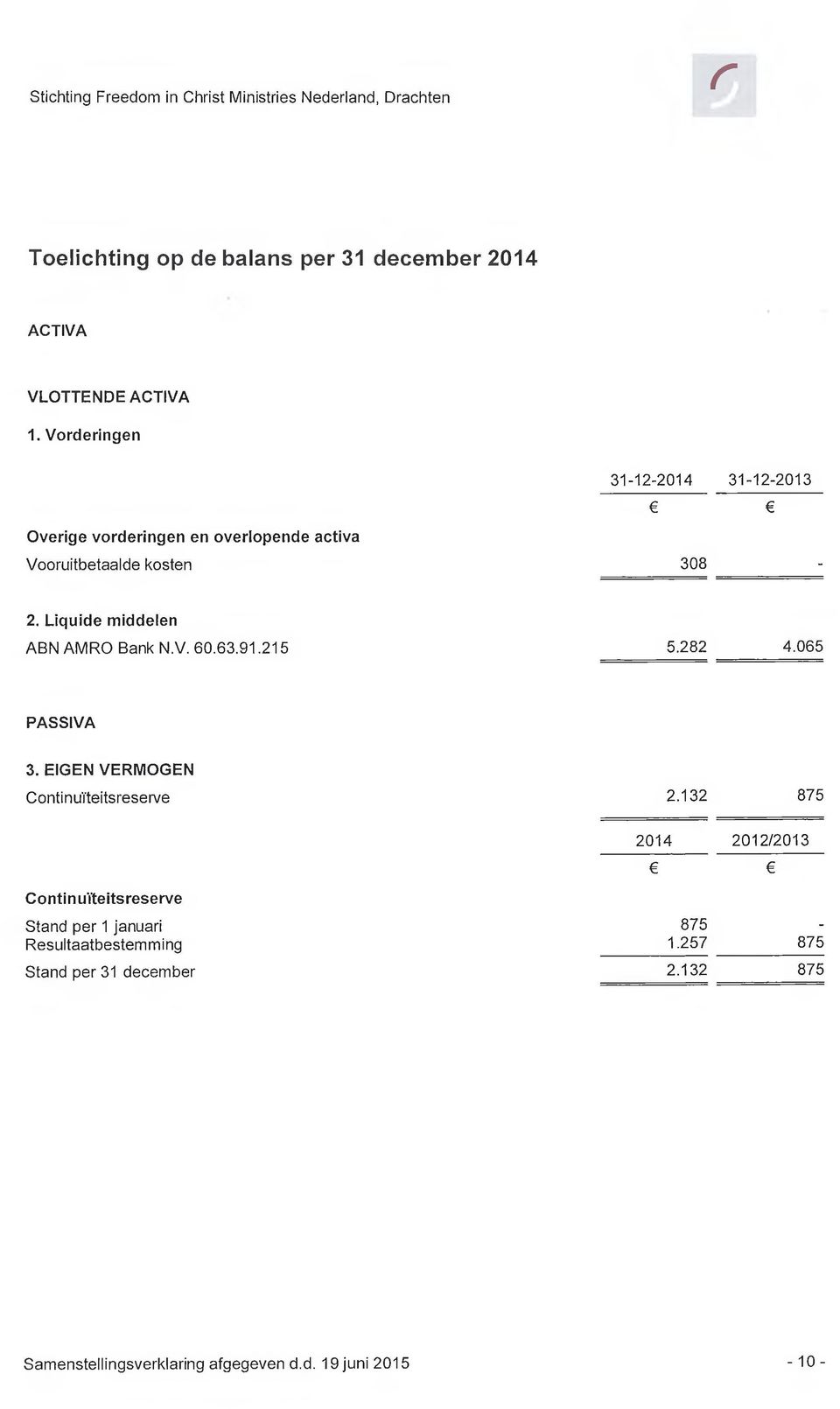 Liquide middelen ABN AMRO Bank N.V. 60.63.91.215 5.282 4.065 PASSIVA 3. EIGEN VERMOGEN Continuïteitseseve 2.